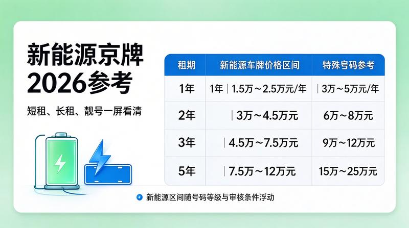 企业指标流转