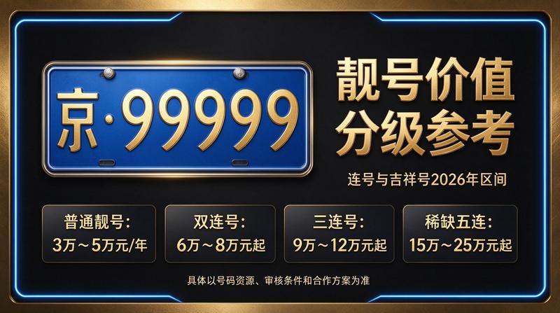 北京车牌租赁服务办公环境
